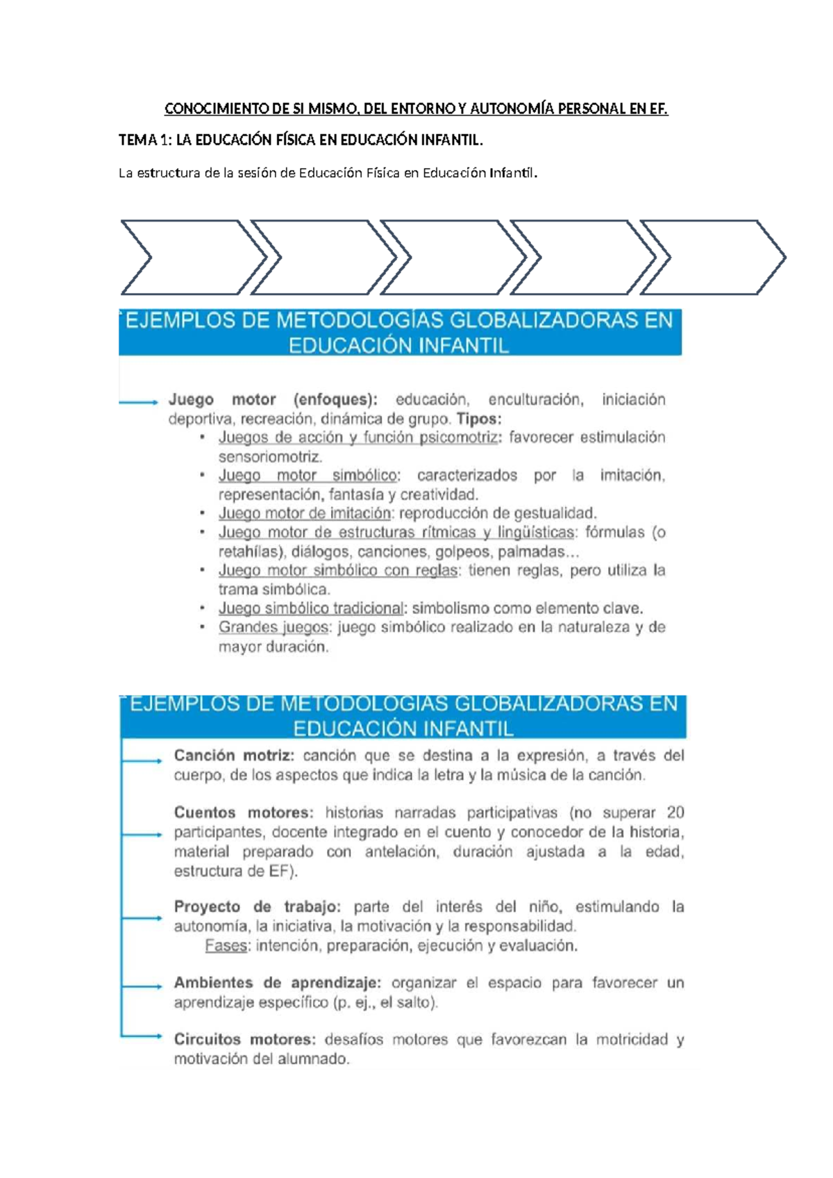 EF 101: Conocimiento de Sí Mismo y Autonomía en Educación Infantil ...
