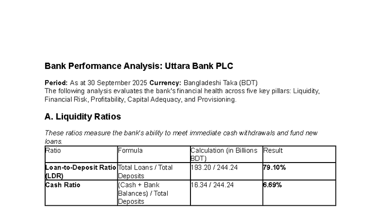 Bank Performance Analysis: Uttara Bank PLC as of Sep 30, 2025 - Studocu
