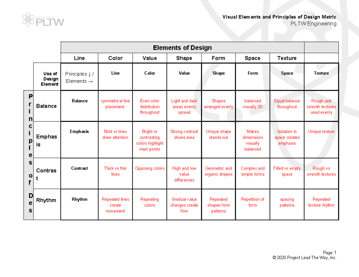 Visual Elements & Principles of Design Matrix - PLTW IED - Studocu