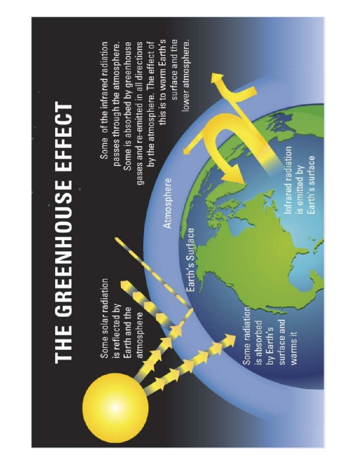 Climate Change Overview: The Greenhouse Effect and Its Impacts - Studocu