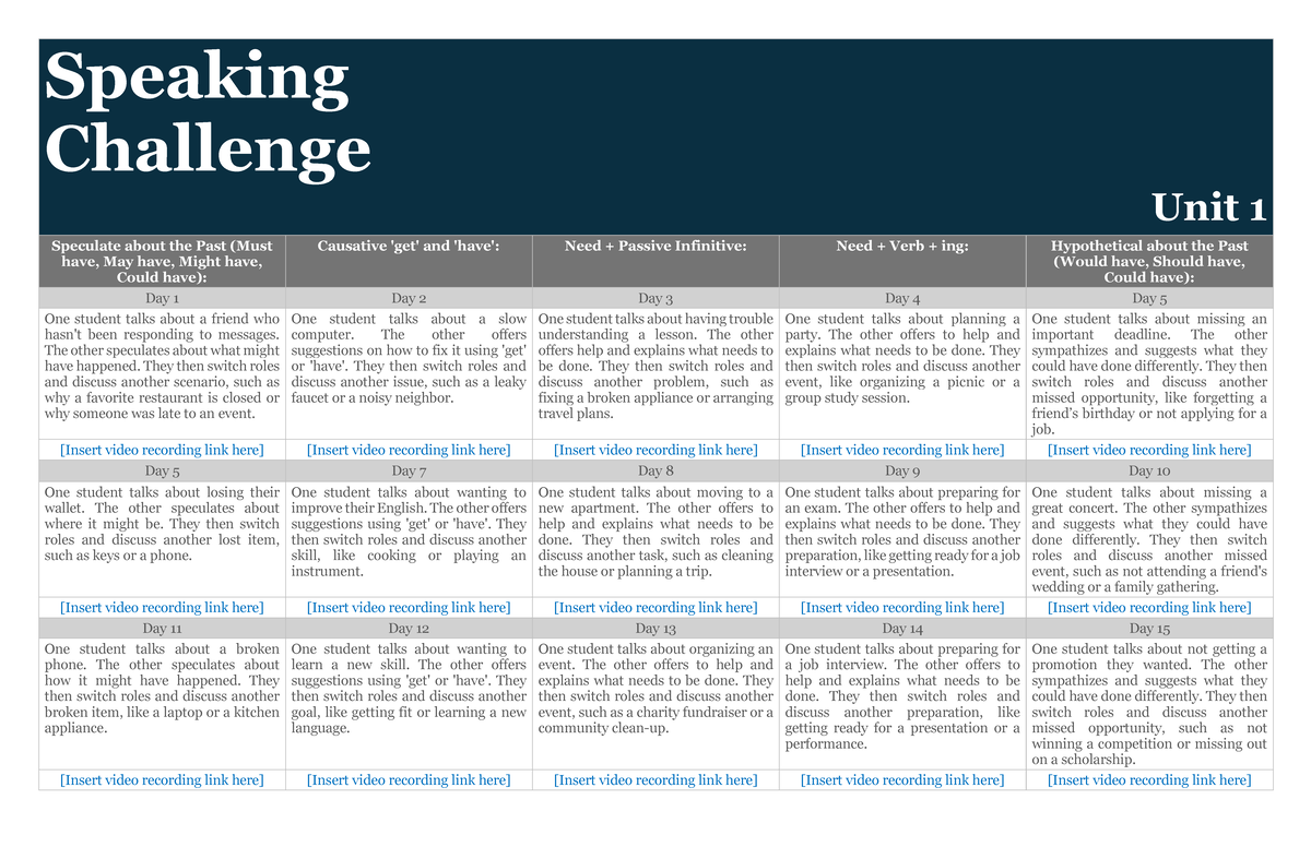 Speaking Challenge Unit 1: Speculating About the Past Techniques - Studocu
