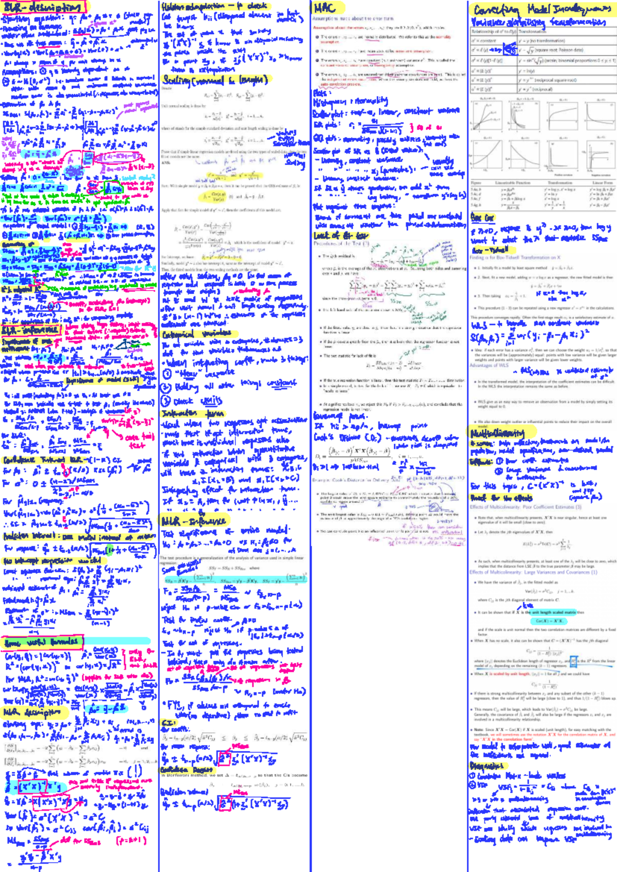ST3131 Final Exam Cheatsheet: Regression Analysis & Diagnostics - Studocu