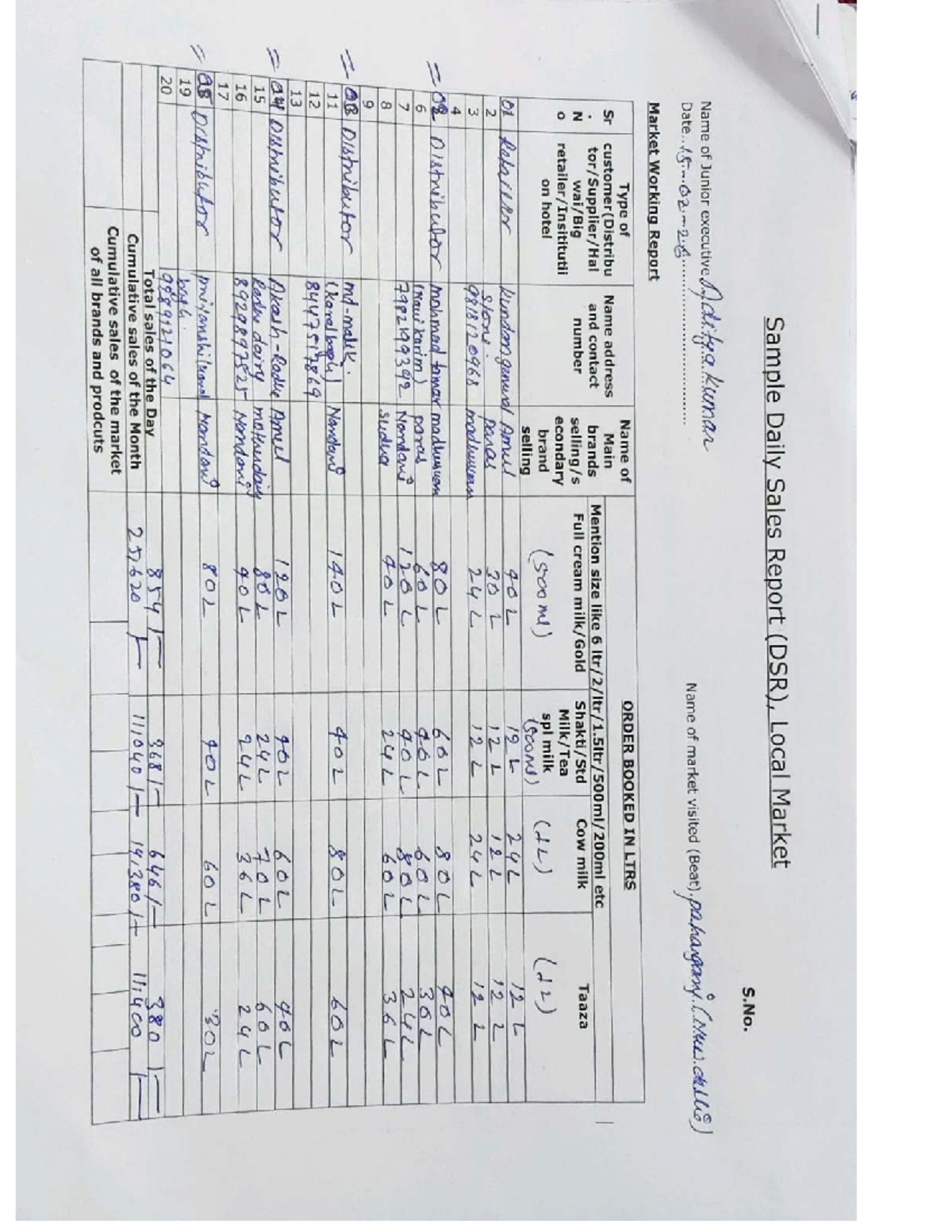 Daily Sales Report (DSR) - Local Market by Aditya Kumar - Studocu
