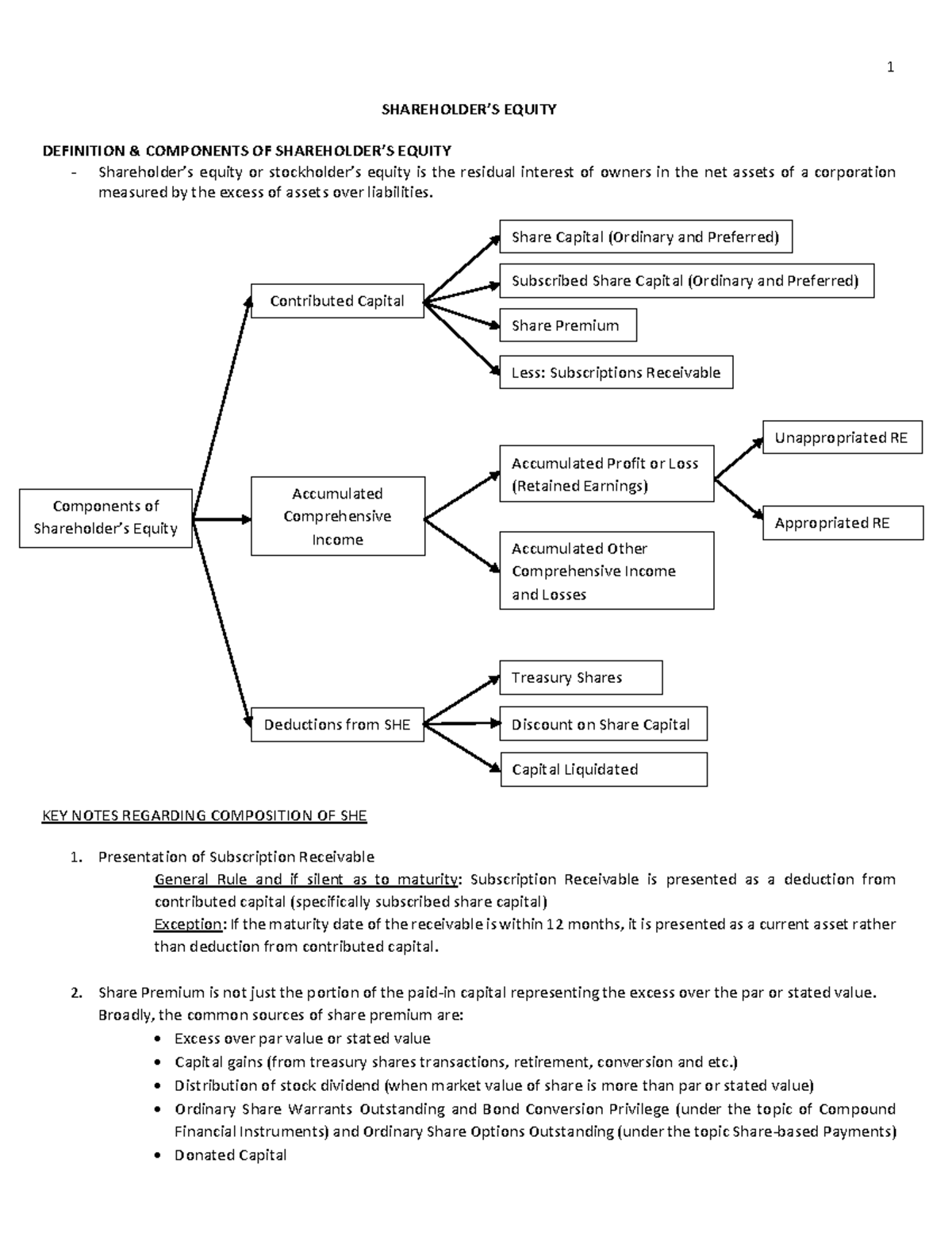 Shareholders-Equity - Lecture notes and materials for SHE - SHAREHOLDER ...