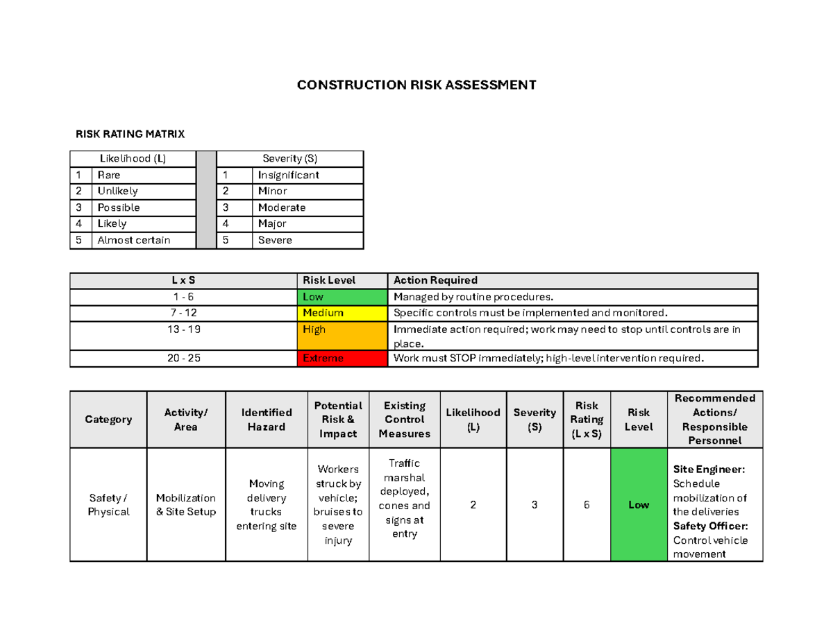 RISK Assessment - Laboratory Work: Construction Safety Matrix - Studocu
