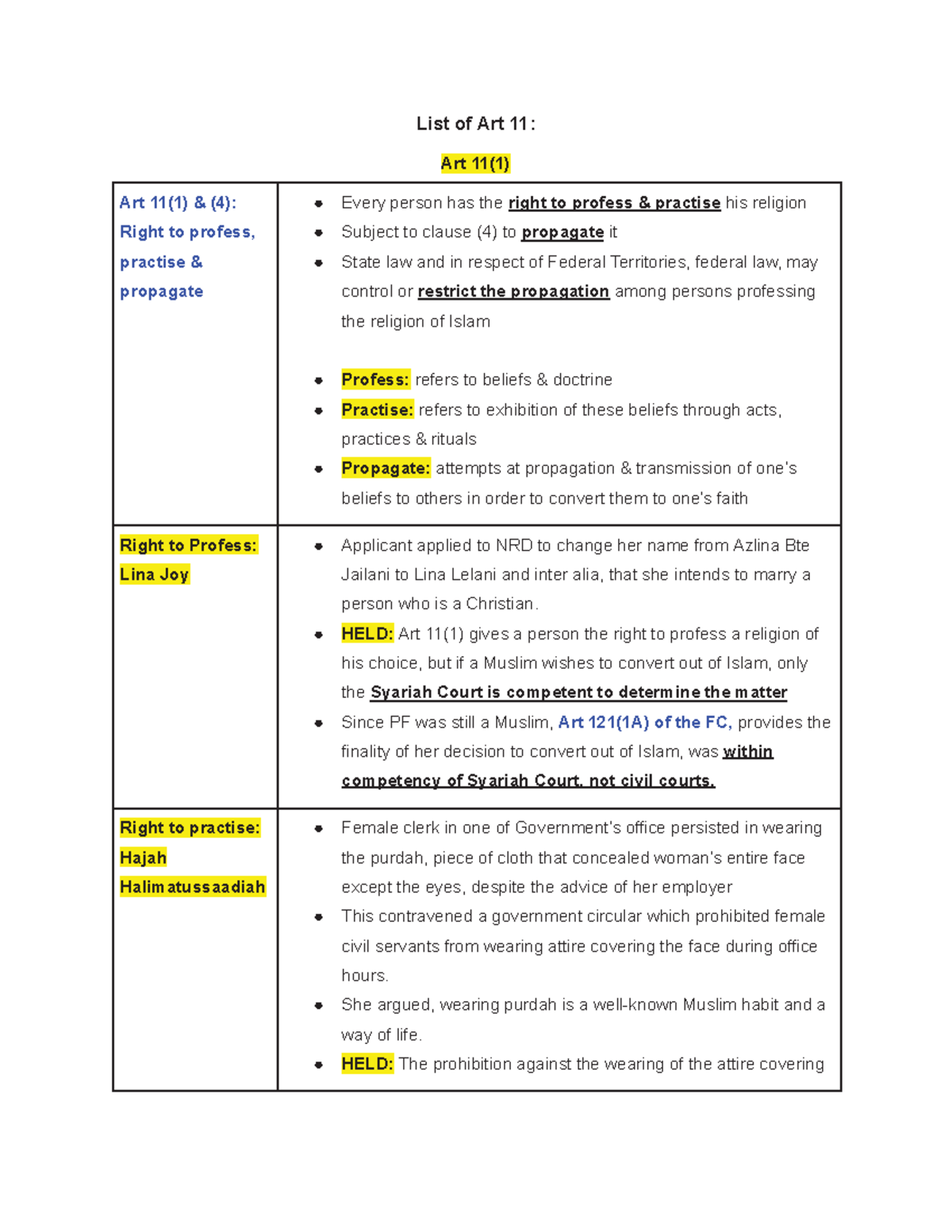 Art 11: Rights to Profess, Practise & Propagate Religion Explained ...