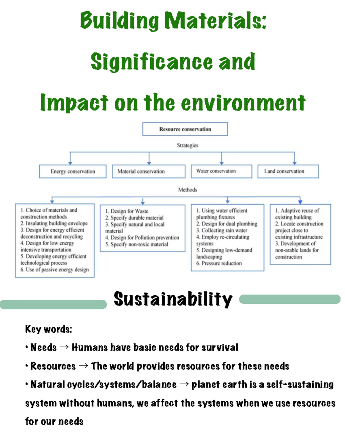 Chapter 2 - Building Materials: Environmental Impact & Sustainability ...