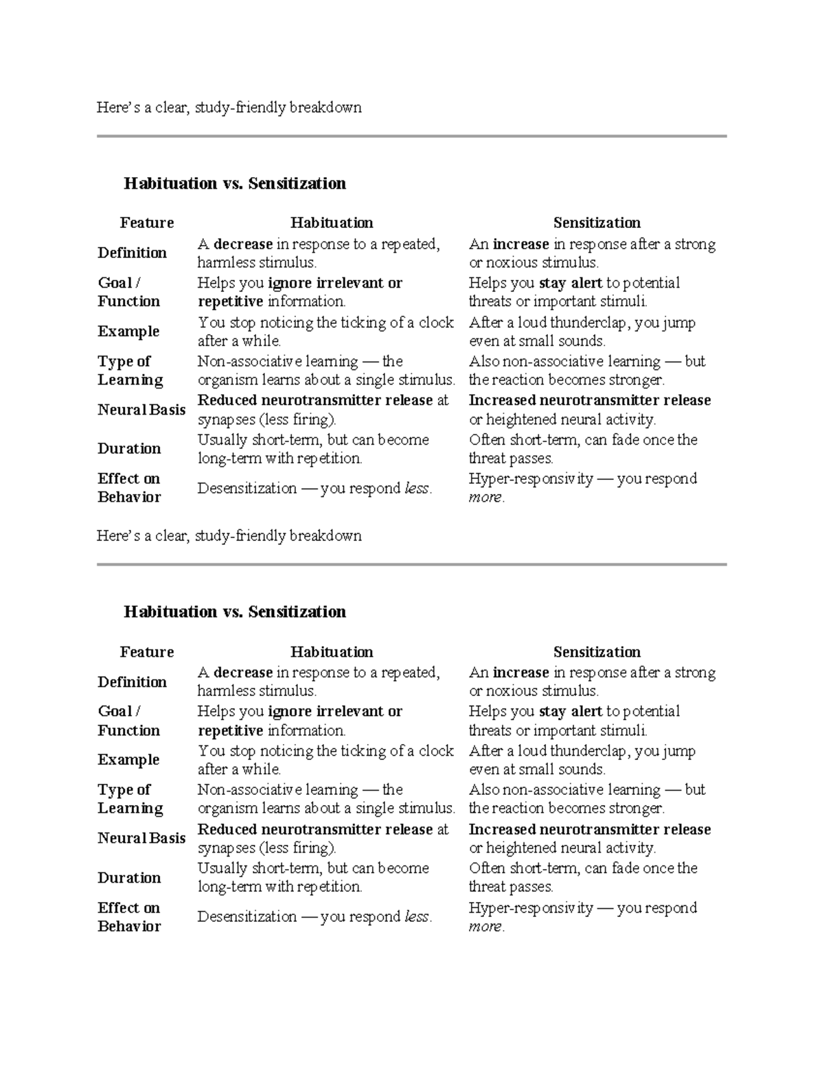 Learning Notes: Habituation vs. Sensitization Breakdown - Studocu