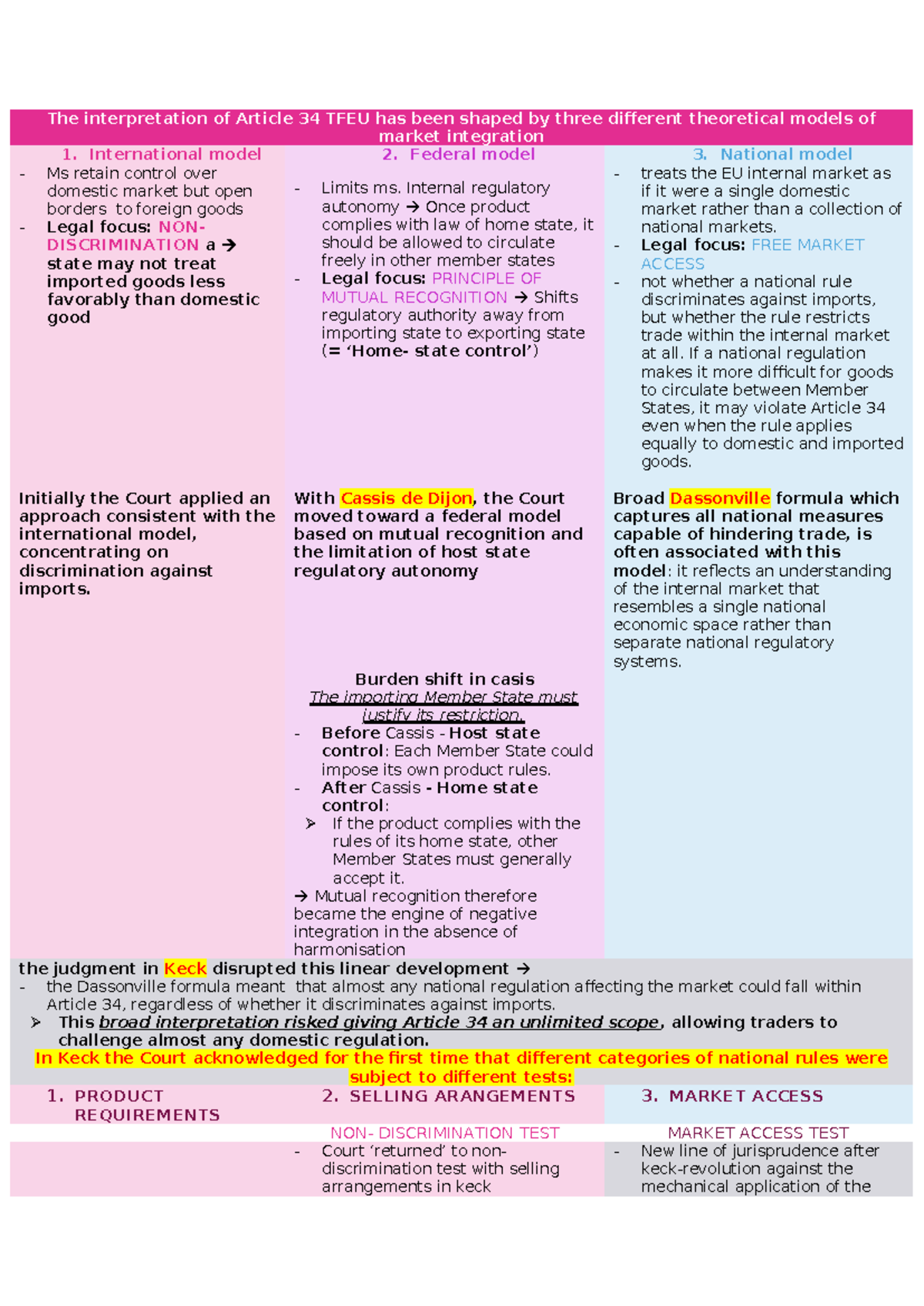 Summary of Schütze's Article on Article 34 TFEU: A Unitary Framework ...