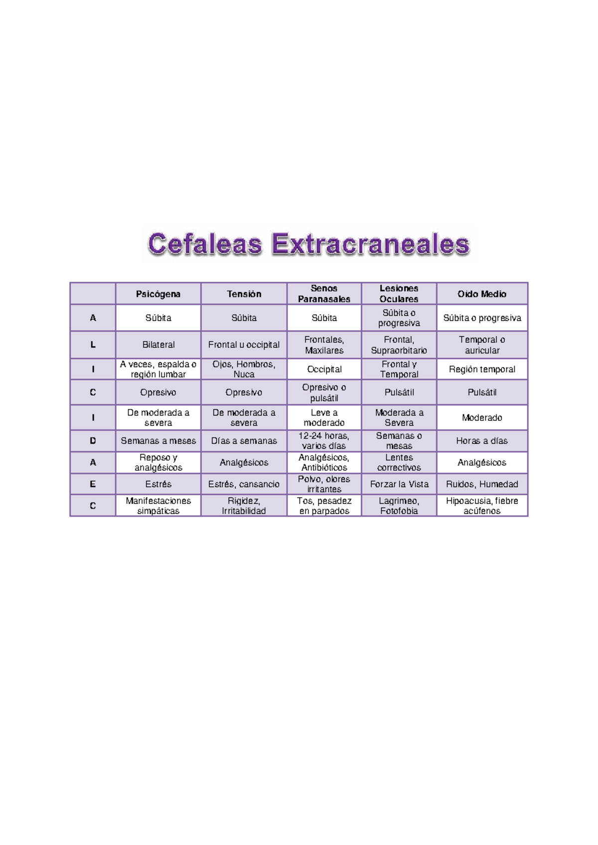 Alicidaec 2: Semiología de Lesiones Oculares y Cefaleas - Studocu