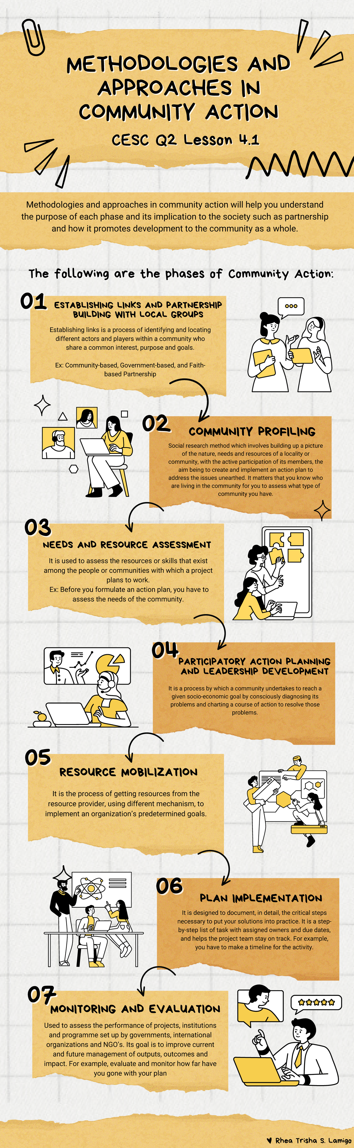 CESC Q2 Lesson 4.1 Methodologies & Approaches in Community Action - Studocu