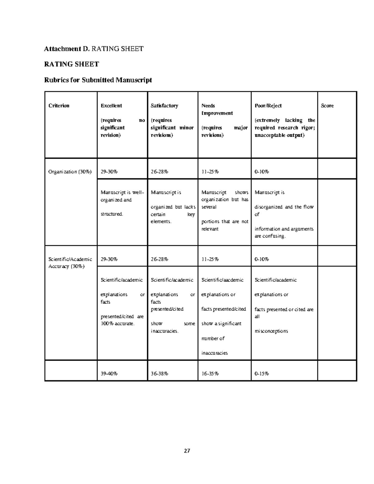RATING SHEET Rubrics for Submitted Manuscript Evaluation - Studocu