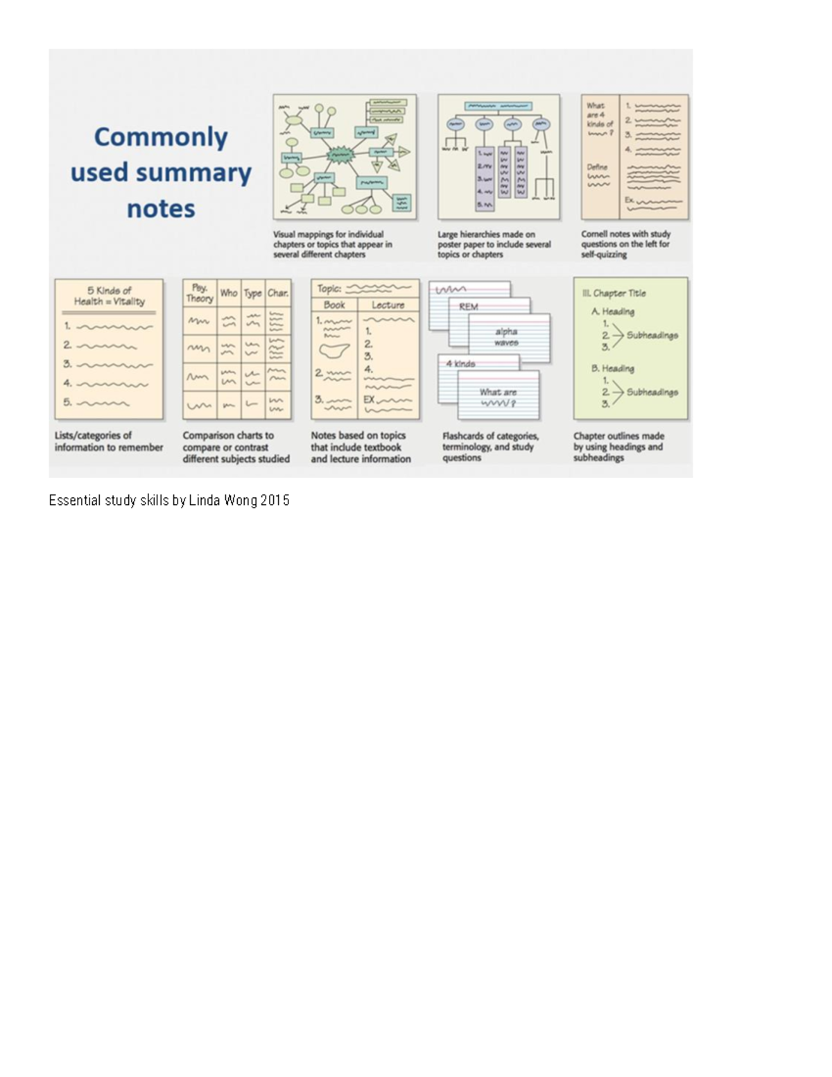 Note Taking Examples - Essential study skills by Linda Wong Psychology ...