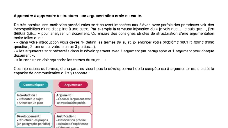 Méthodes de Structuration de l'Argumentation - Français Seconde - Studocu