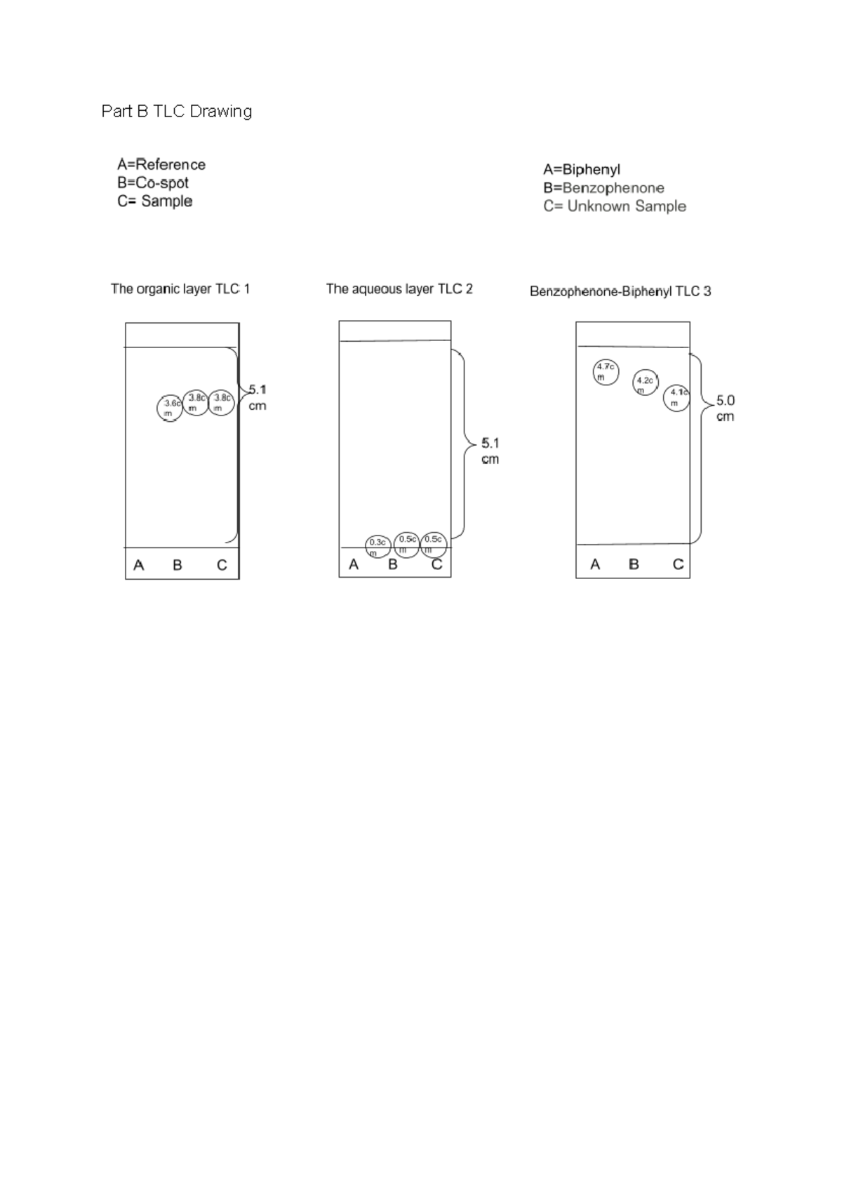 TLC Analysis Drawing for Part B: Unknown Sample Study - Studocu