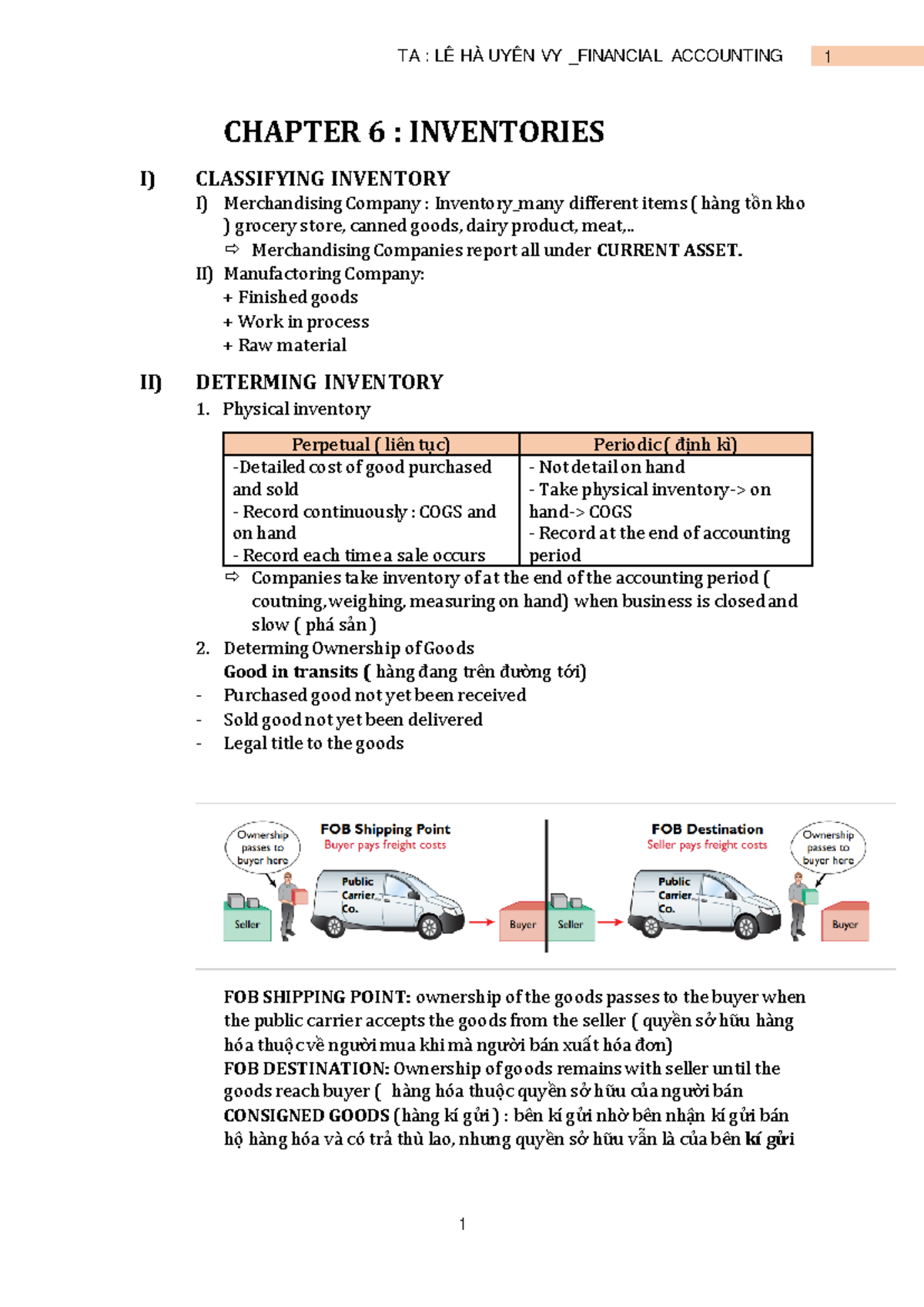 Final- Revision-FA - ádd - CHAPTER 6 : INVENTORIES I) CLASSIFYING ...