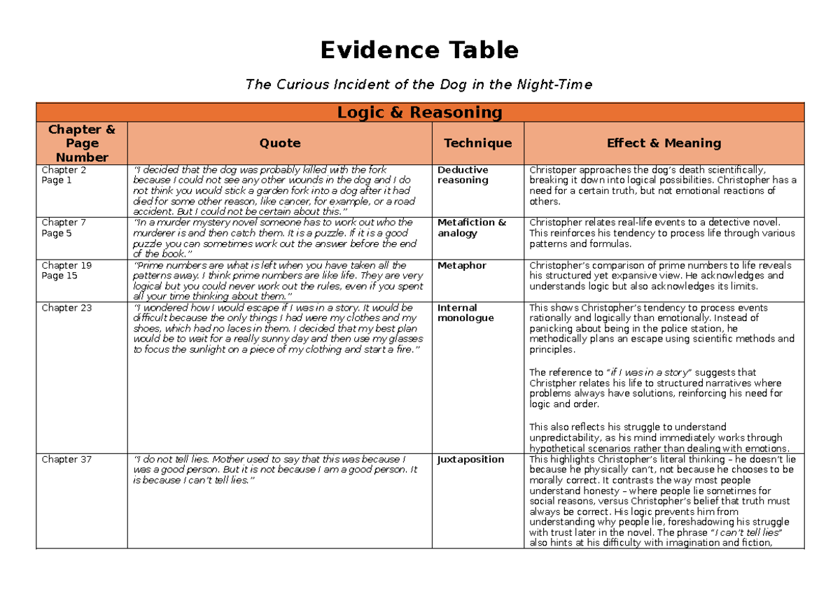 Evidence Table - The Curious Incident of the Dog in the Night-Time ...