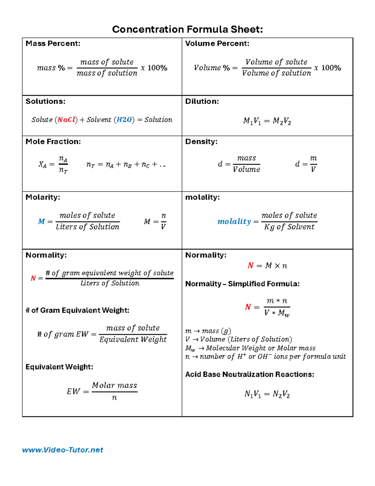 Conversion Factors - Formula Sheet - Video-Tutor Conversion Factors ...