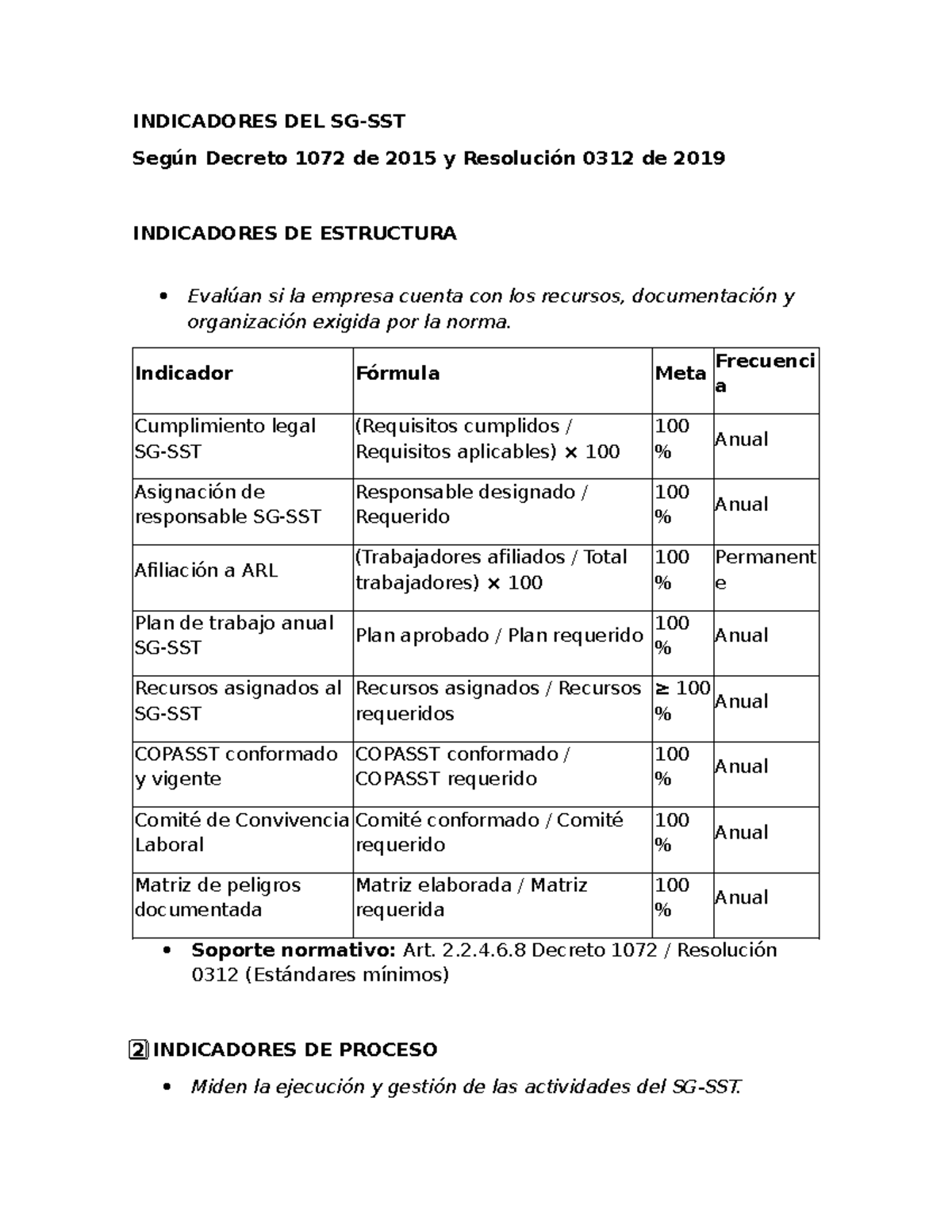 Indicadores del SG SST: Estructura, Proceso y Resultado según Decreto ...