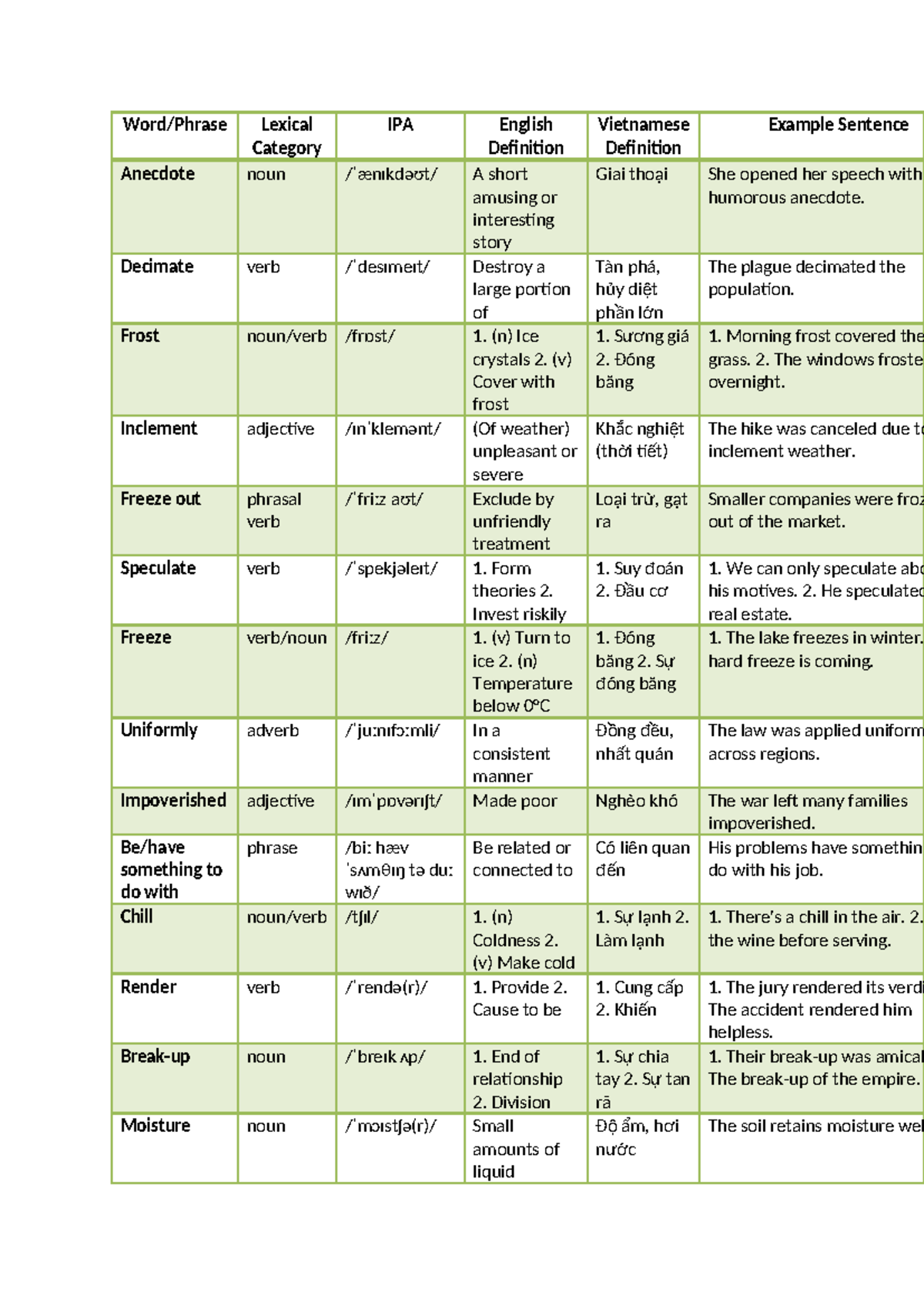 Vocab 1 - English Lexical Categories and Definitions - Studocu
