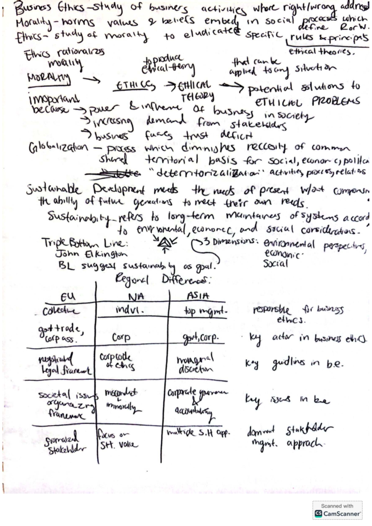 Ethics in Business: Study Notes for BUS 101 - Studocu