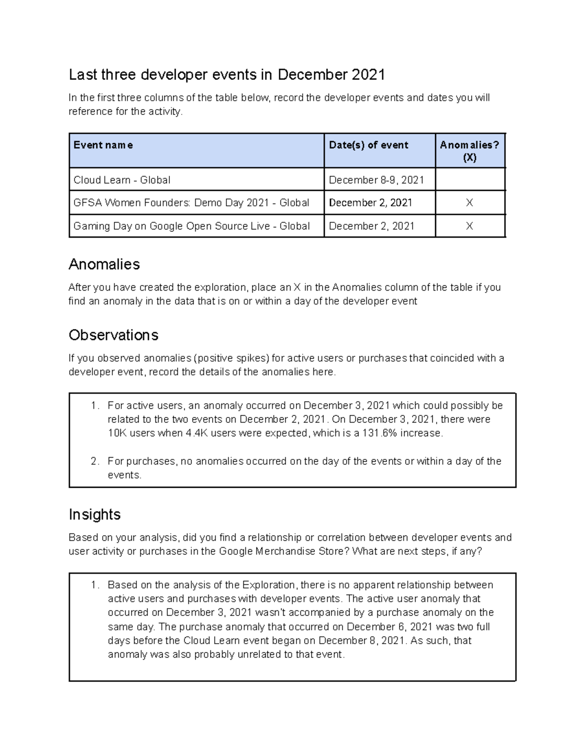 Activity Exemplar: Developer Events Analysis & Insights - Dec 2021 ...