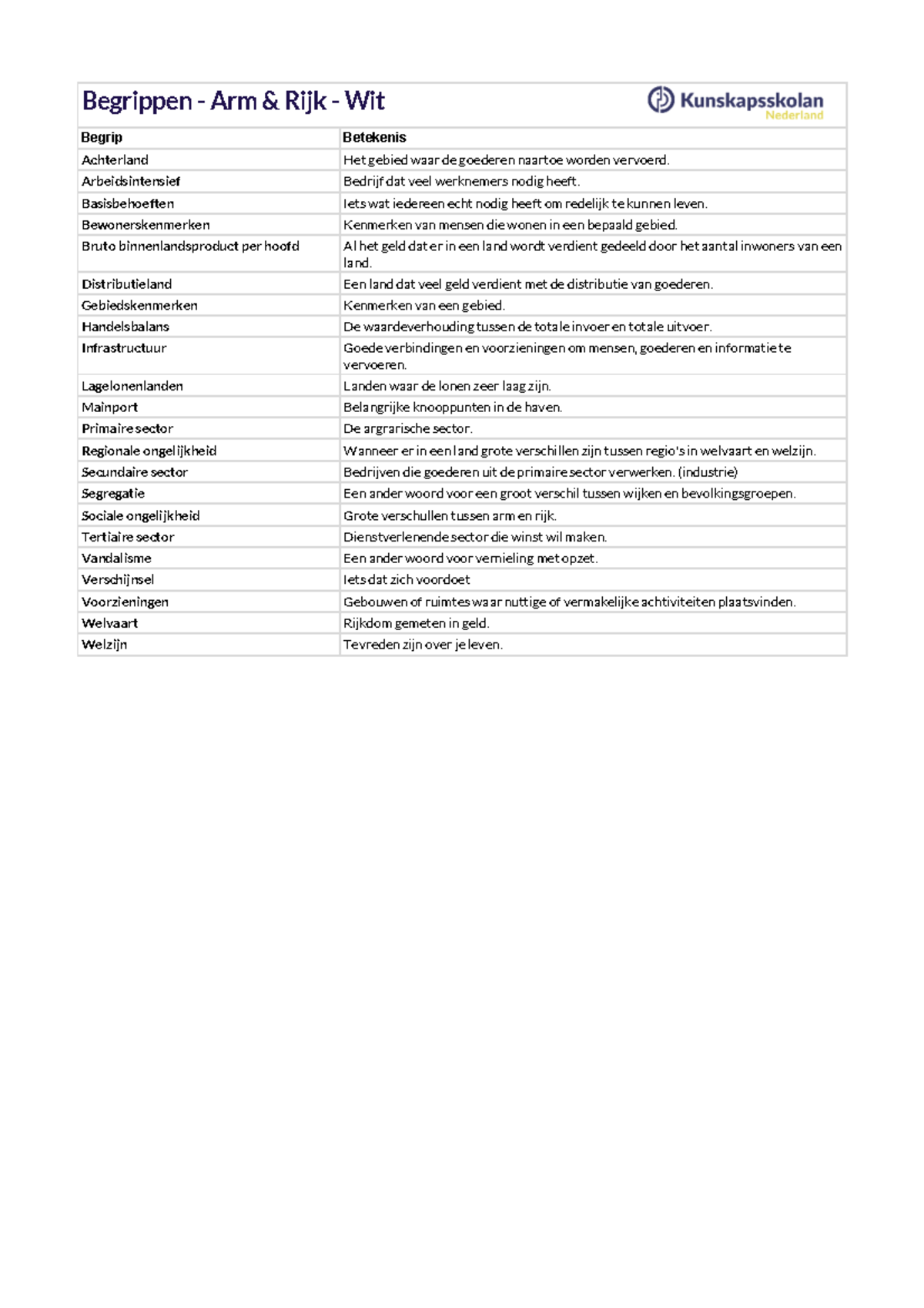 Module Begrippenlijst - Arm en Rijk: Kernconcepten en Definities ...