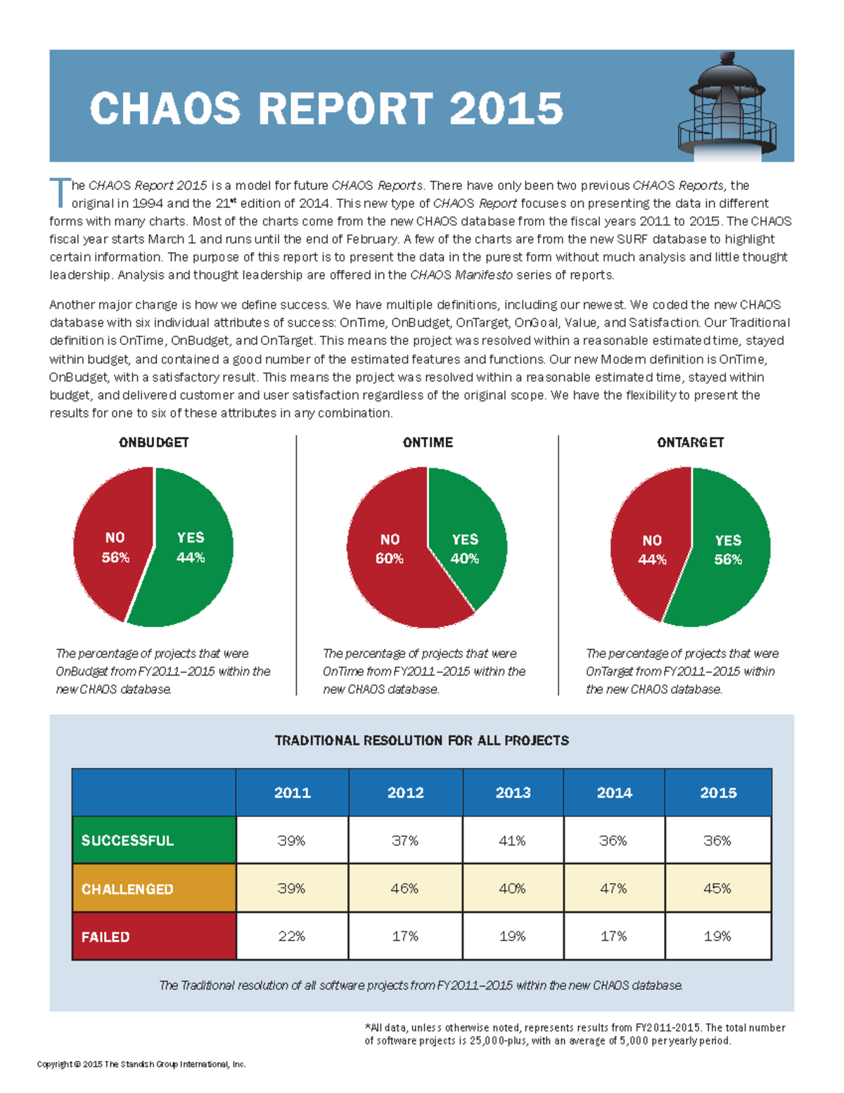 CHAOS Report 2015: Modern Success Metrics & Project Resolutions - Studocu