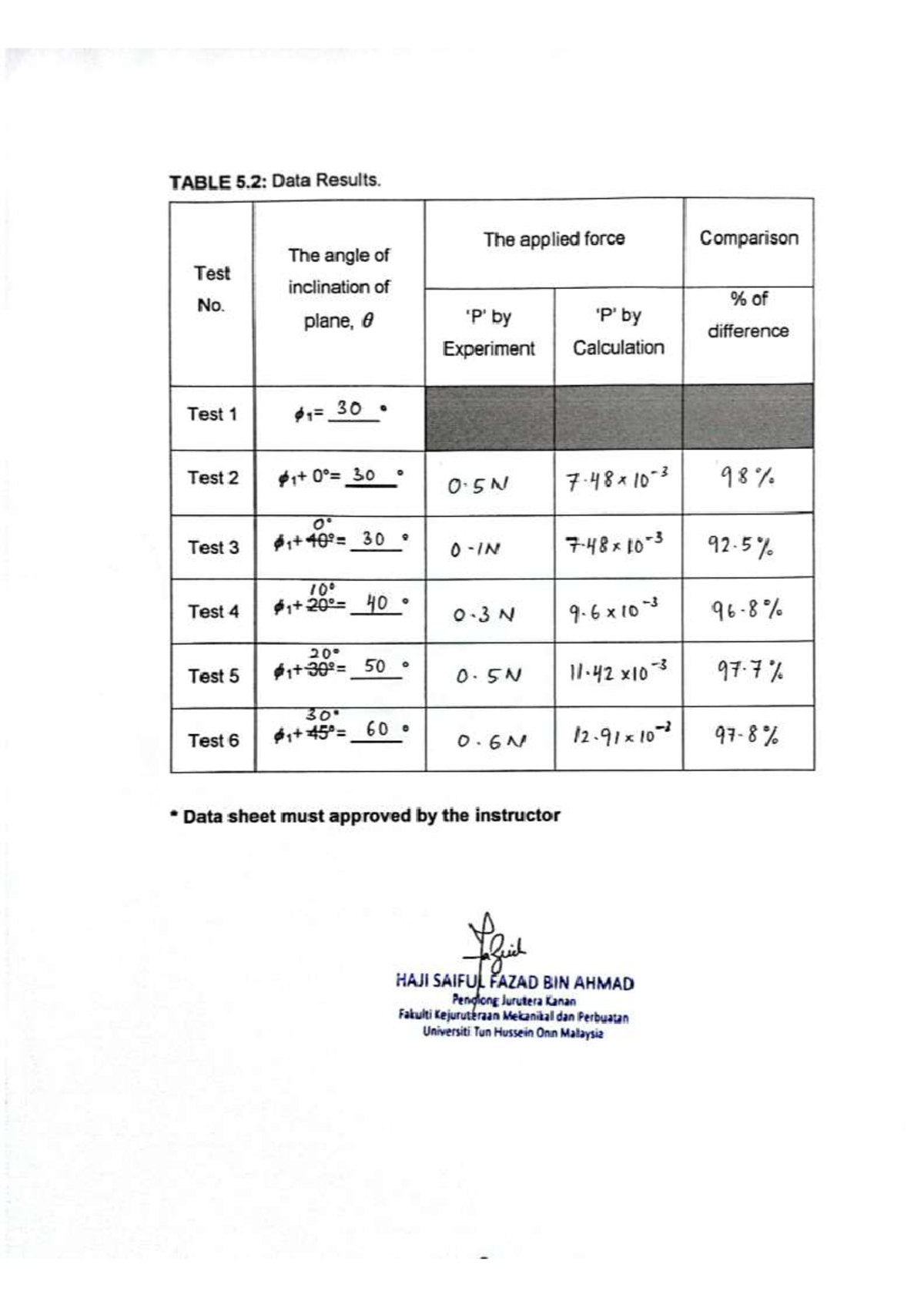 IMG 0232 - Calculation - Mechanical Engineering - TABLE 5: Data Results ...