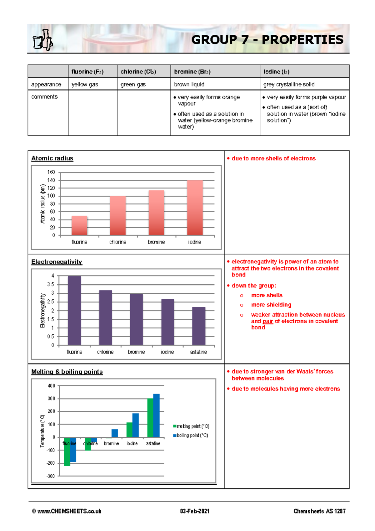 Chemsheets AS 1287 Group 7 Properties Overview - Studocu