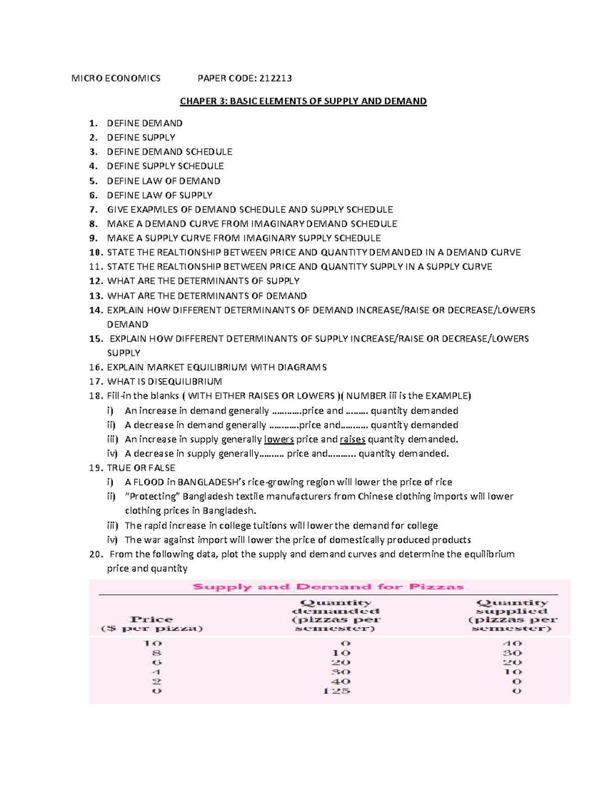 Microeconomics Paper 212213: Chapter 3 - Supply & Demand Elements - Studocu