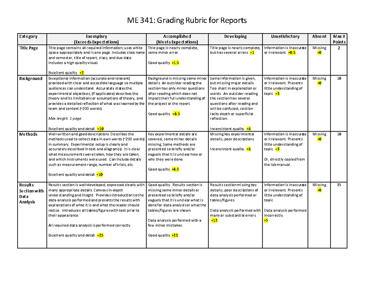 ME341 report grading rubric(2) - Category Exemplary (Exceeds ...