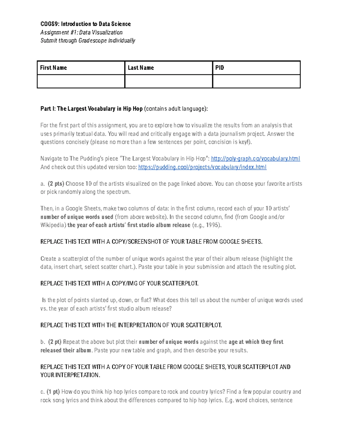 A4 - COGS 9 Assignment 4 - COGS9: Introduction to Data Science ...