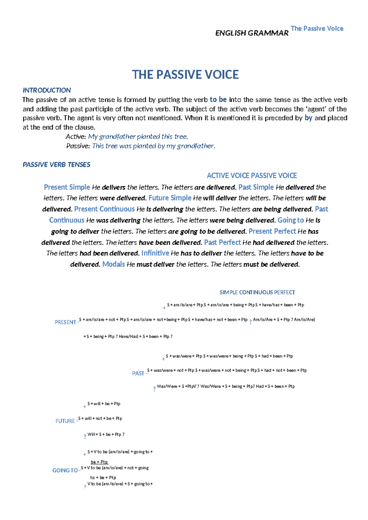 The-passive-voice 1 - Passive voice - ENGLISH GRAMMAR The Passive Voice ...