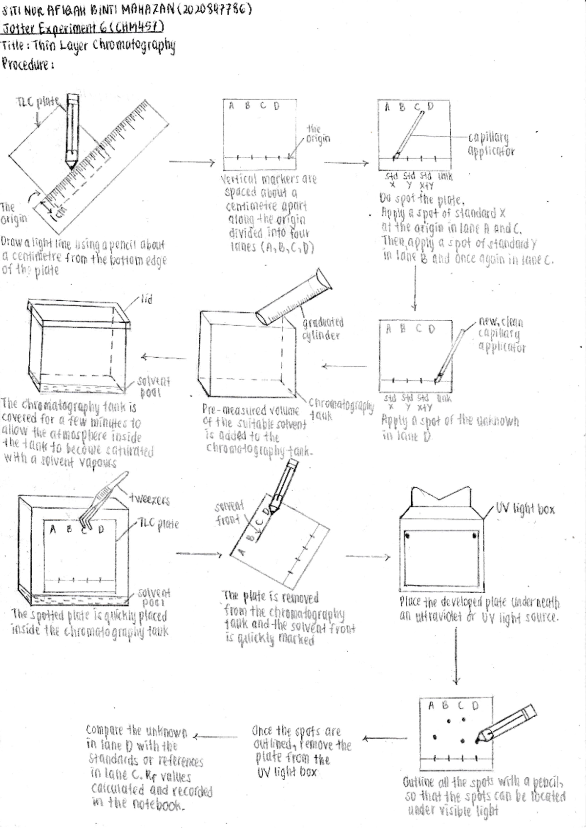 Jotter Experiment 6 Thin Layer Chromatography - organic chemistry ...