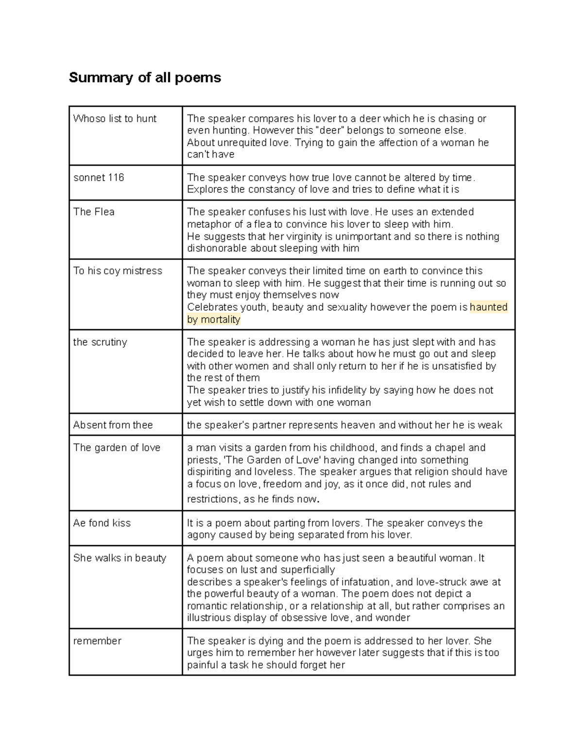Anthology poetry - Google Docs - Summary of all poems Whoso list to ...