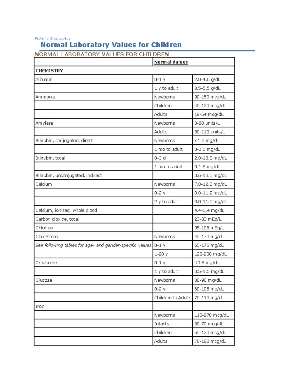 ESCAPE Bootcamp: Nursing Care for Insulin Dependent Gestational ...