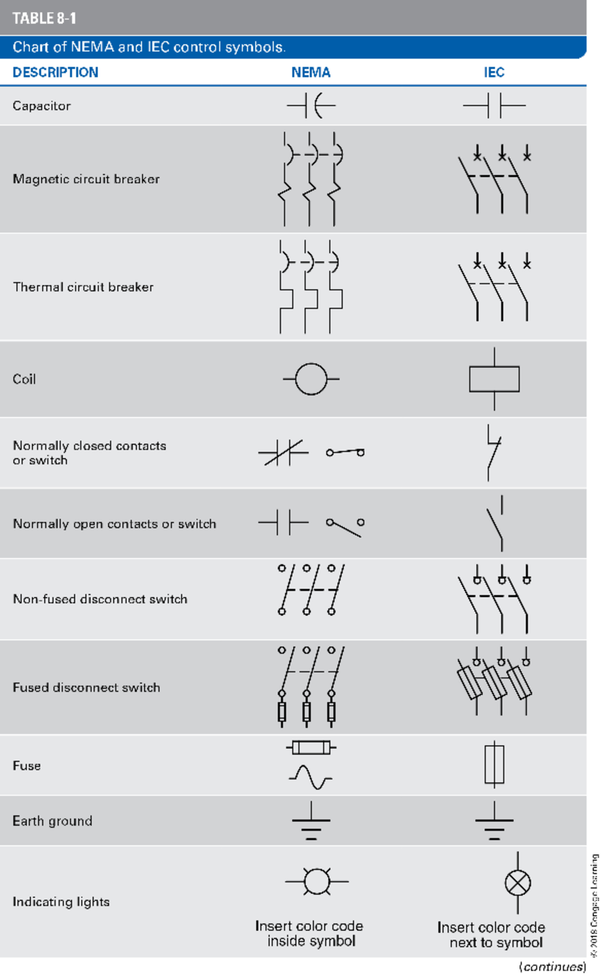 Industrial Nema Symbols PDF IEC 60617 SYMBOLS