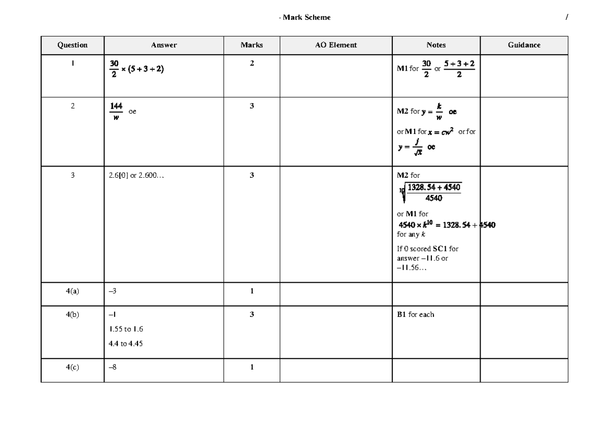Mark Scheme Mock Exam P - Detailed Answer Key - Studocu