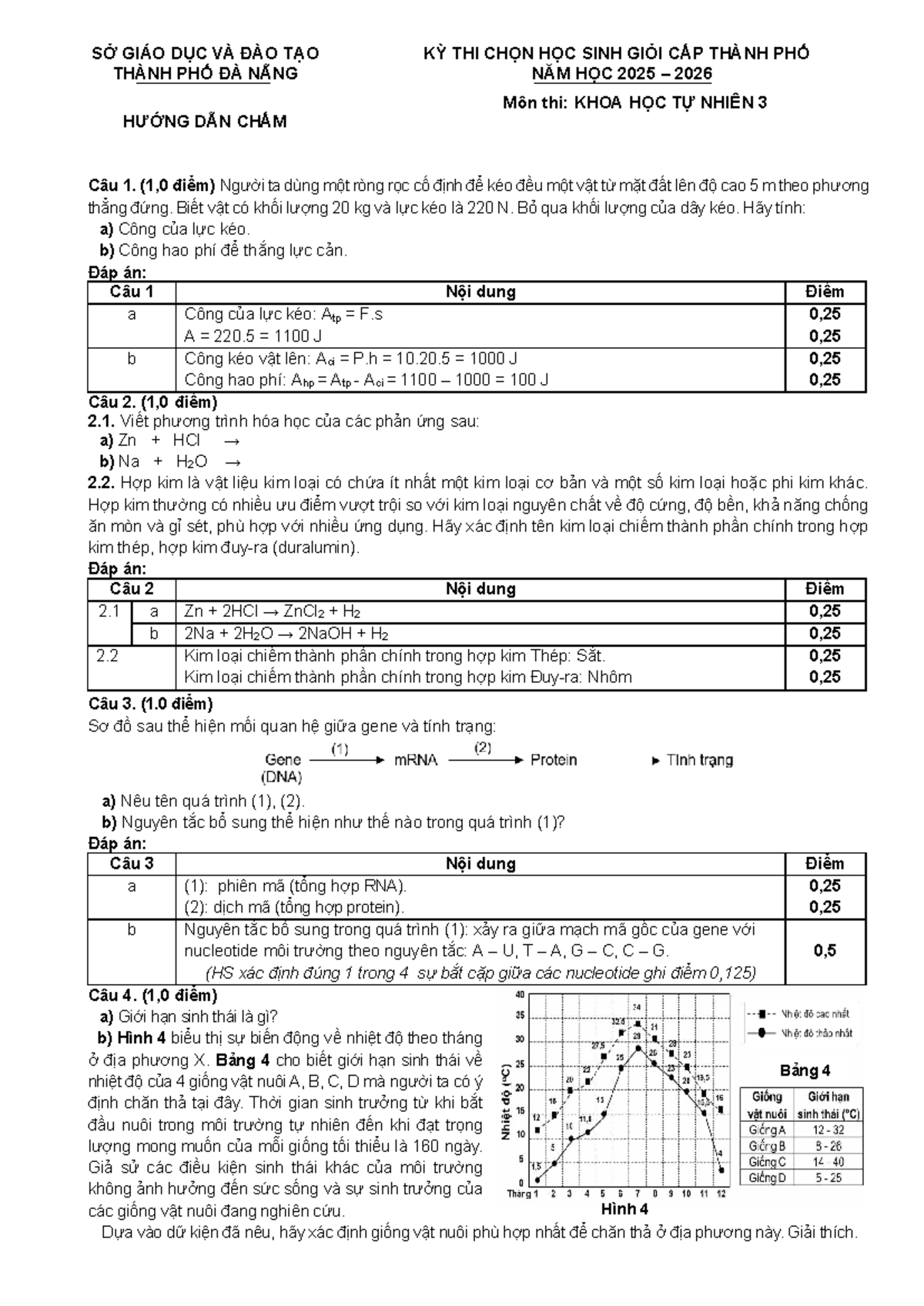 HDC KHTN 3 (Sinh) - Hướng Dẫn Chấm Thi Học Sinh Giỏi 2025-2026 - Studocu
