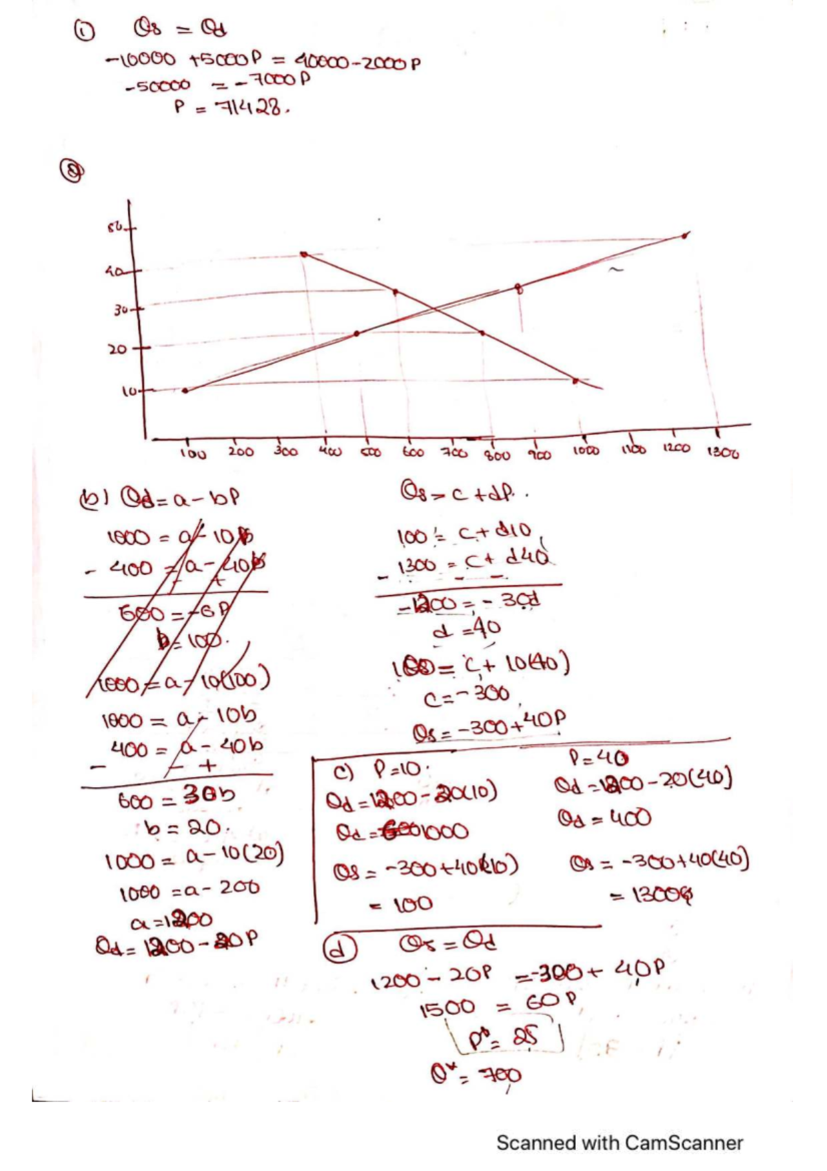 Micro Econ PS2 Study Guide and Solutions - Studocu