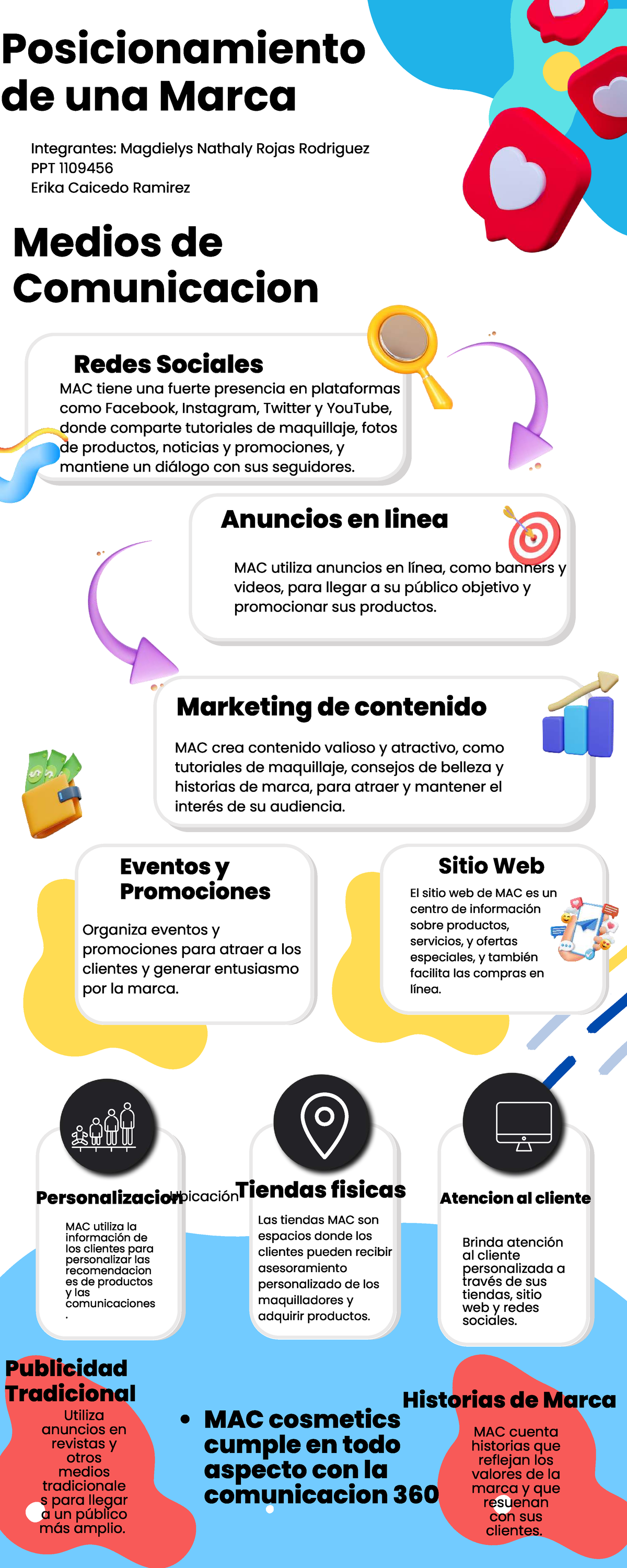 Infografía sobre el Posicionamiento de Marca de una MYPIME - PPT ...