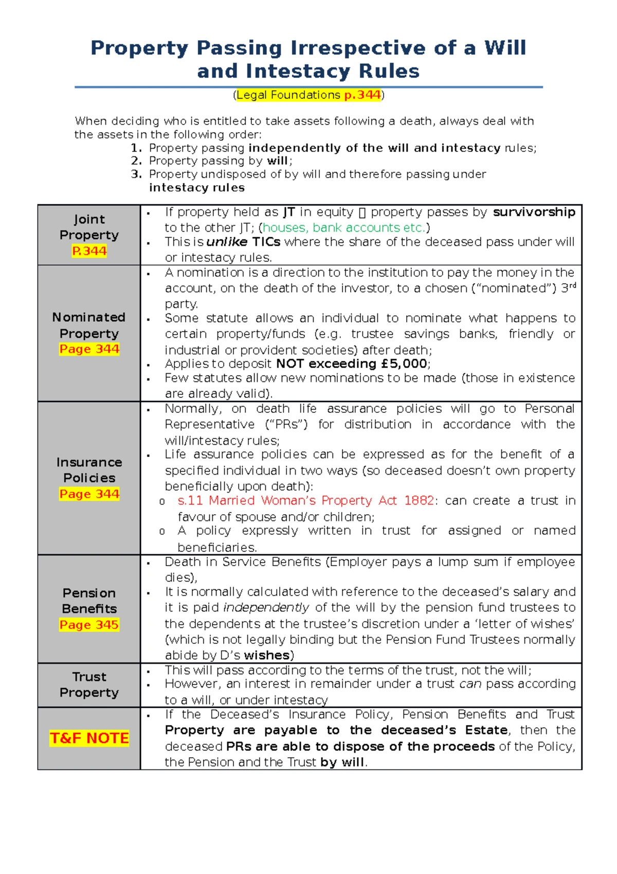 (W&S) Unit 6 - Comprehensive Guide to Inheritance Tax - Studocu