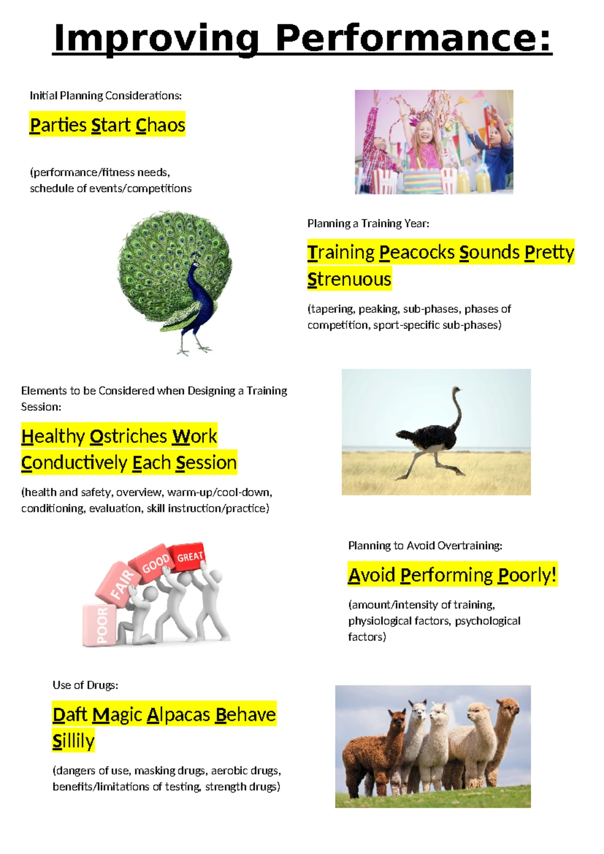 CORE 2 Acronyms: Training Principles, Adaptations, and Strategies - Studocu