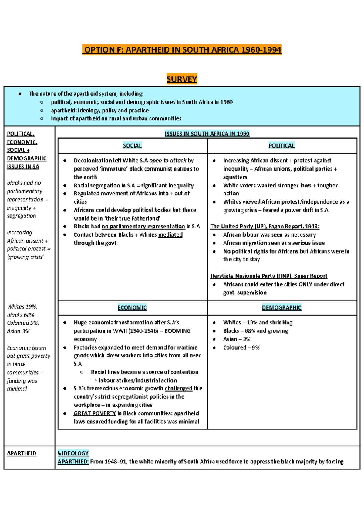 OPTION F: APARTHEID IN SOUTH AFRICA (1960-1994) SURVEY NOTES - Studocu