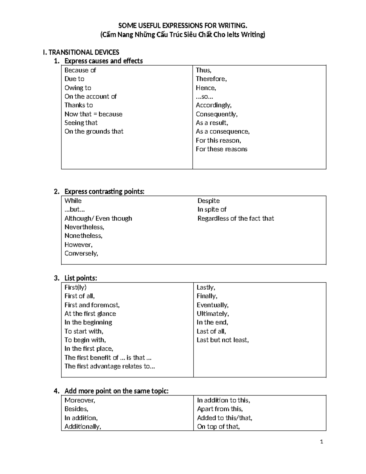 Expressions for Writing and Practice (Cẩm Nang IELTS Writing) - Studocu