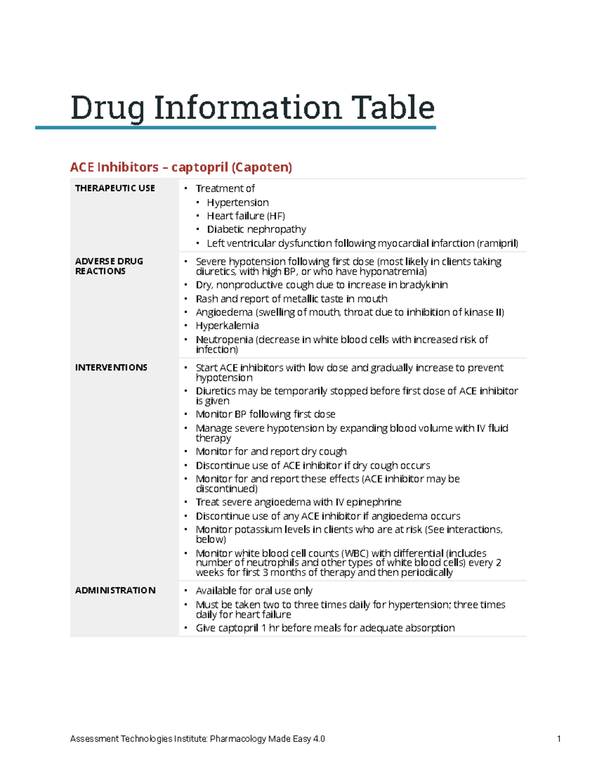 ACE Inhibitors: Comprehensive Study Guide for Pharmacology (Pharm ...