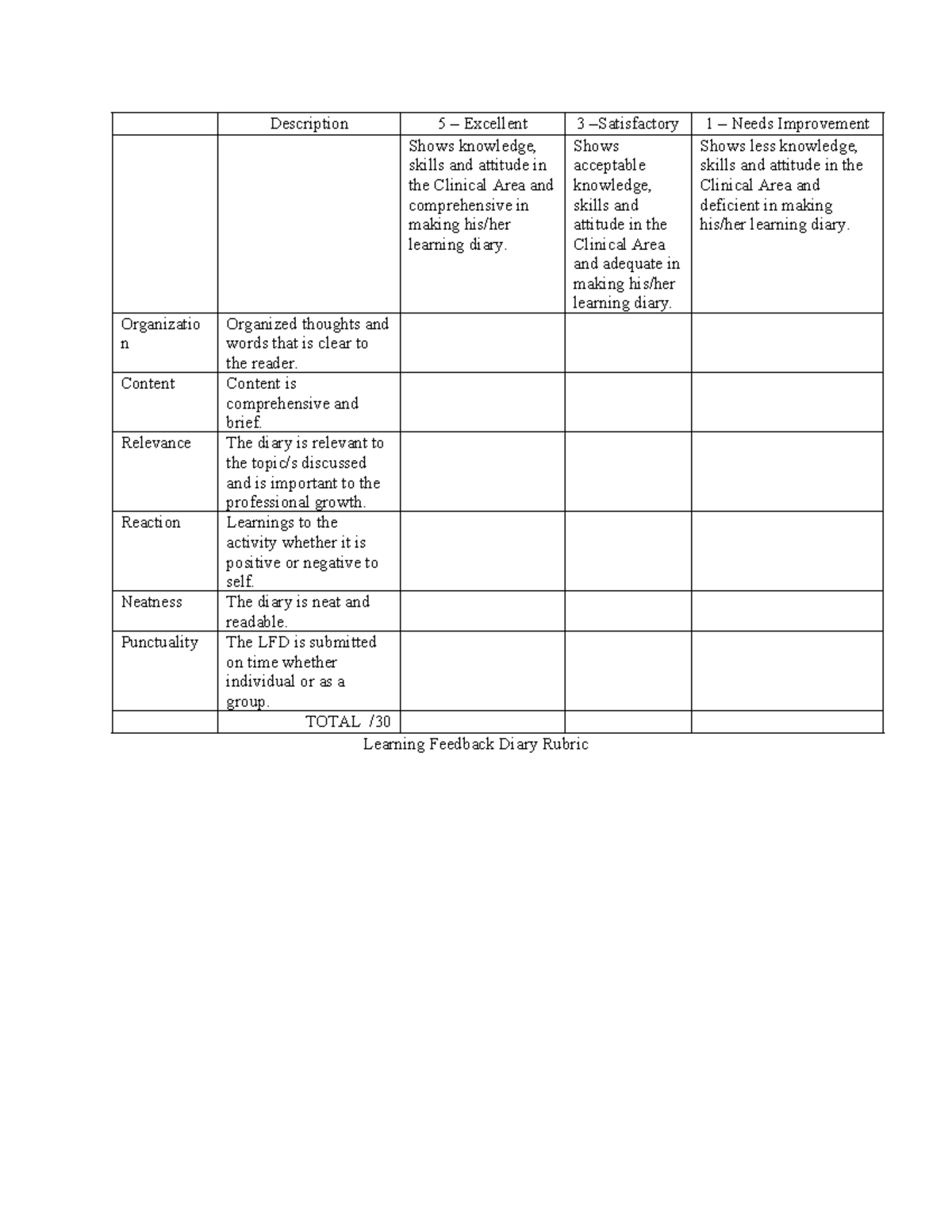 LFD Rubric: Assessment of Learning Feedback Diary Quality - Studocu