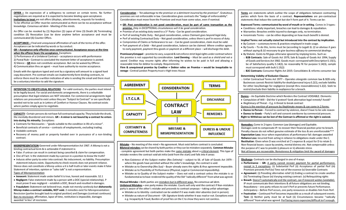 Contract Law: Understanding Consideration and Promissory Estoppel - Studocu