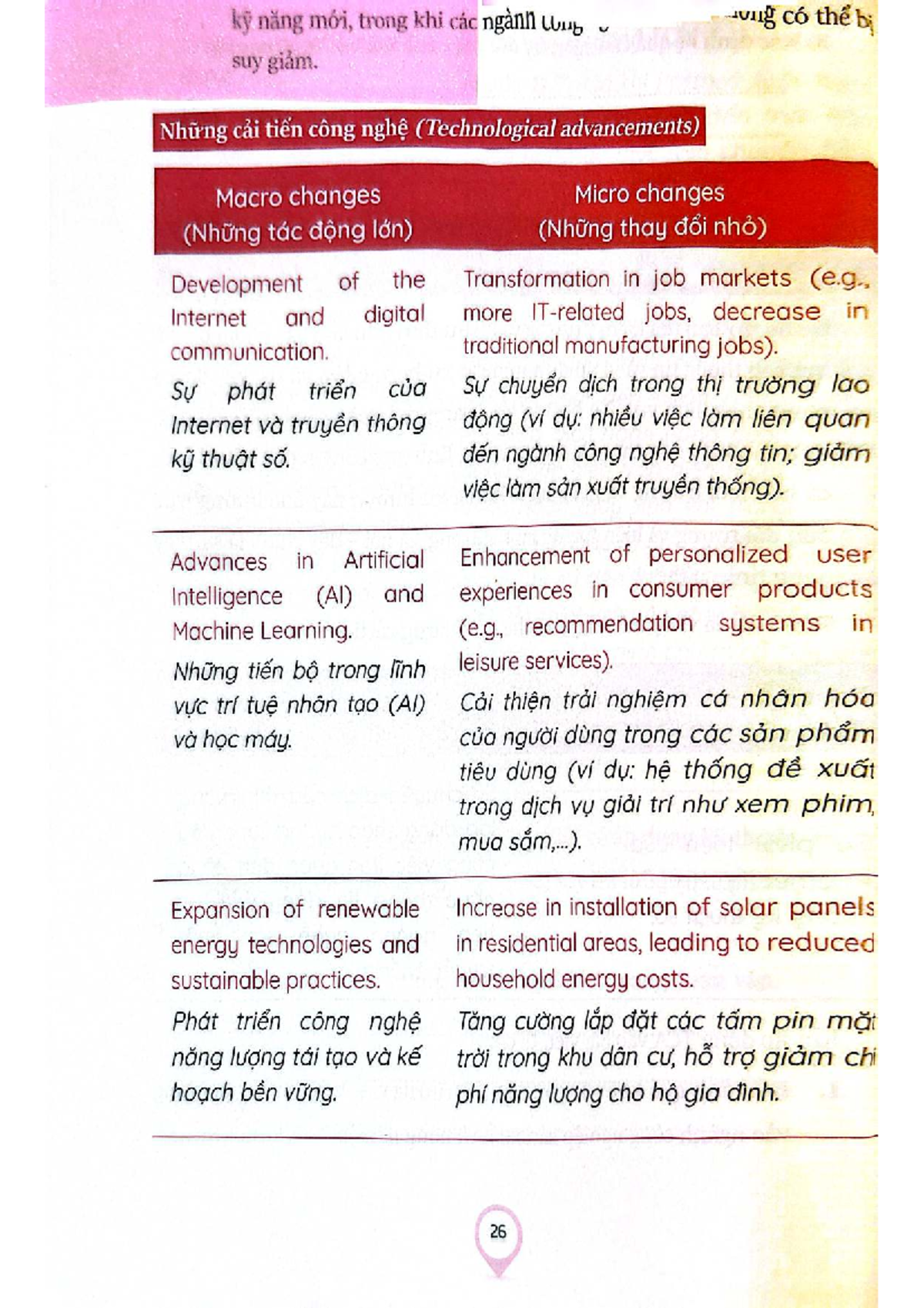 IELTS Macro and Micro Changes in Technology, Environment, and Society ...